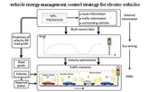 What is the vehicle energy management control strategy for electric vehicles?
