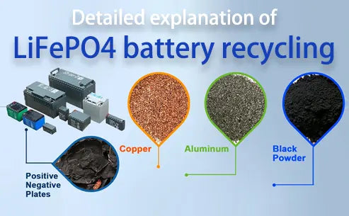 explanation of LiFePO4 battery recycling