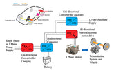 What aspects are included in the design of a pure electric vehicle power system?
