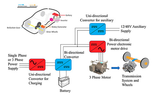 What aspects are included in the design of a pure electric vehicle power system?