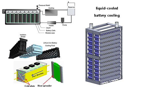 What is liquid-cooled battery cooling?