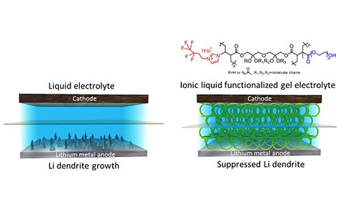 What is liquid electrolyte?