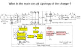 What is the main circuit topology of the charger?