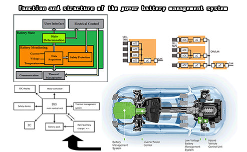 What is the function and structure of the power battery management system?