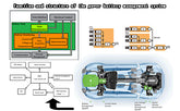 What is the function and structure of the power battery management system?
