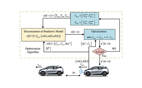 What is the power parameter matching of plug-in hybrid electric vehicles?