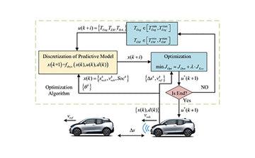 What is the power parameter matching of plug-in hybrid electric vehicl ...