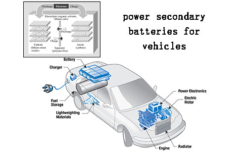 What are the power secondary batteries for vehicles?