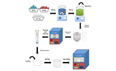 How to prepare cathode materials by hydrothermal reaction?