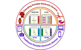 Application and outlook of rechargeable batteries