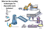 What are the recycling technologies for disposable waste batteries?
