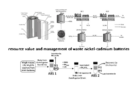 What is the resource value and battery management of waste nickel-cadmium batteries?