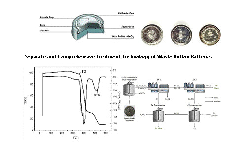 What are the separate comprehensive treatment technologies for waste button batteries?
