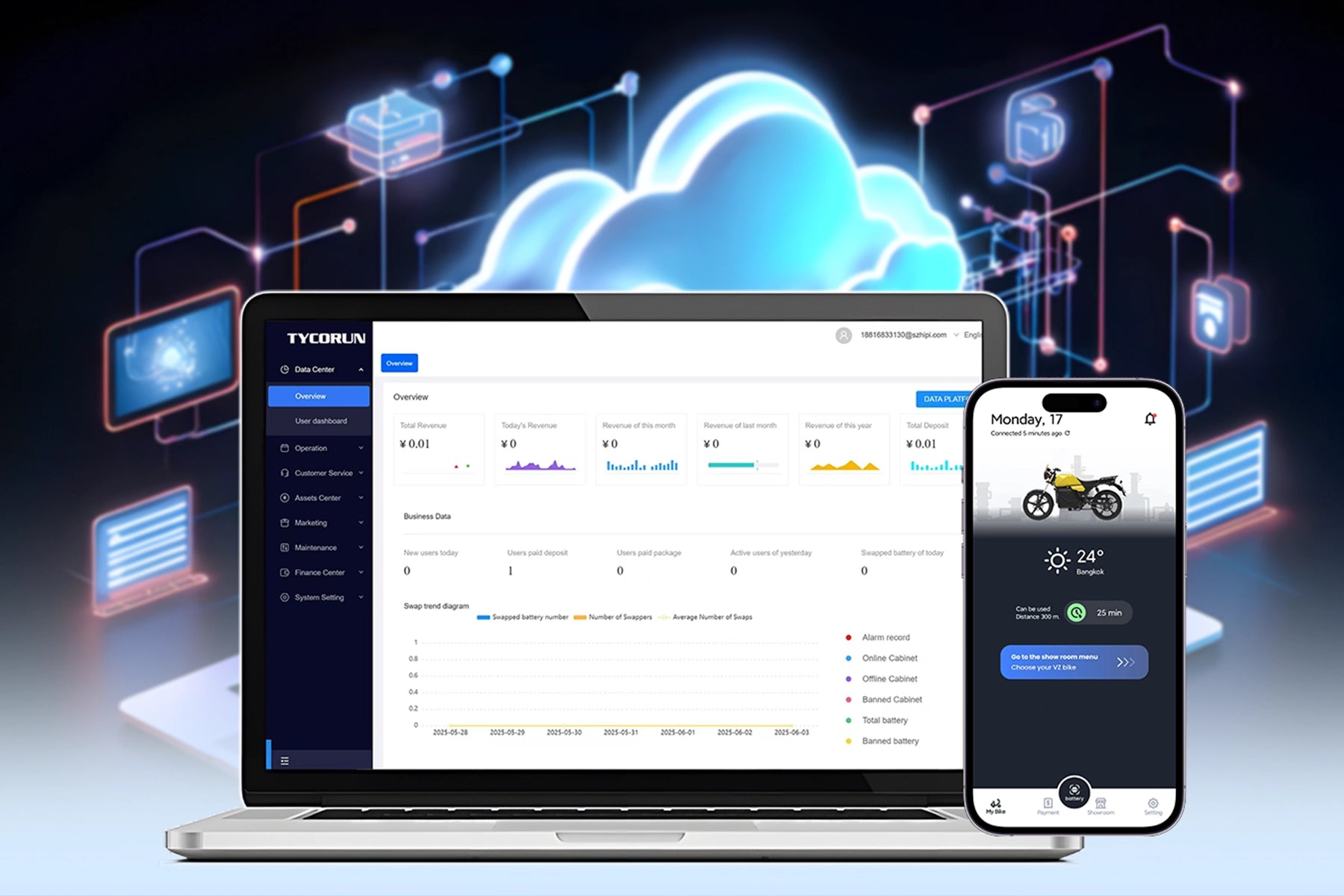 Cloud_Platform_Management_System_Software_for_Logistic