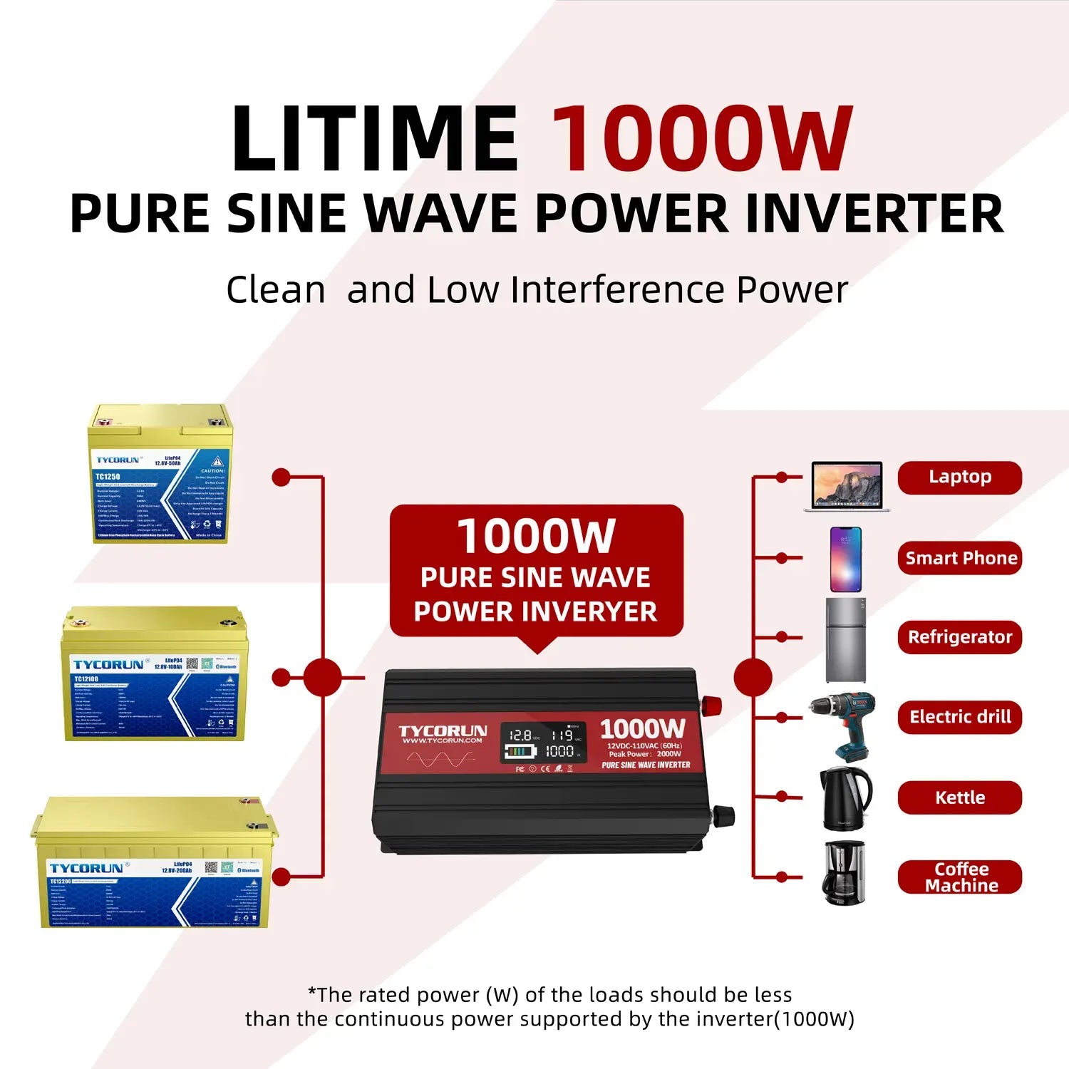 Best 1000 watt pure sine wave inverter 12v dc to ac solar power inverter  for car, rv, off grid, camp, solar system-Tycorun Batteries
