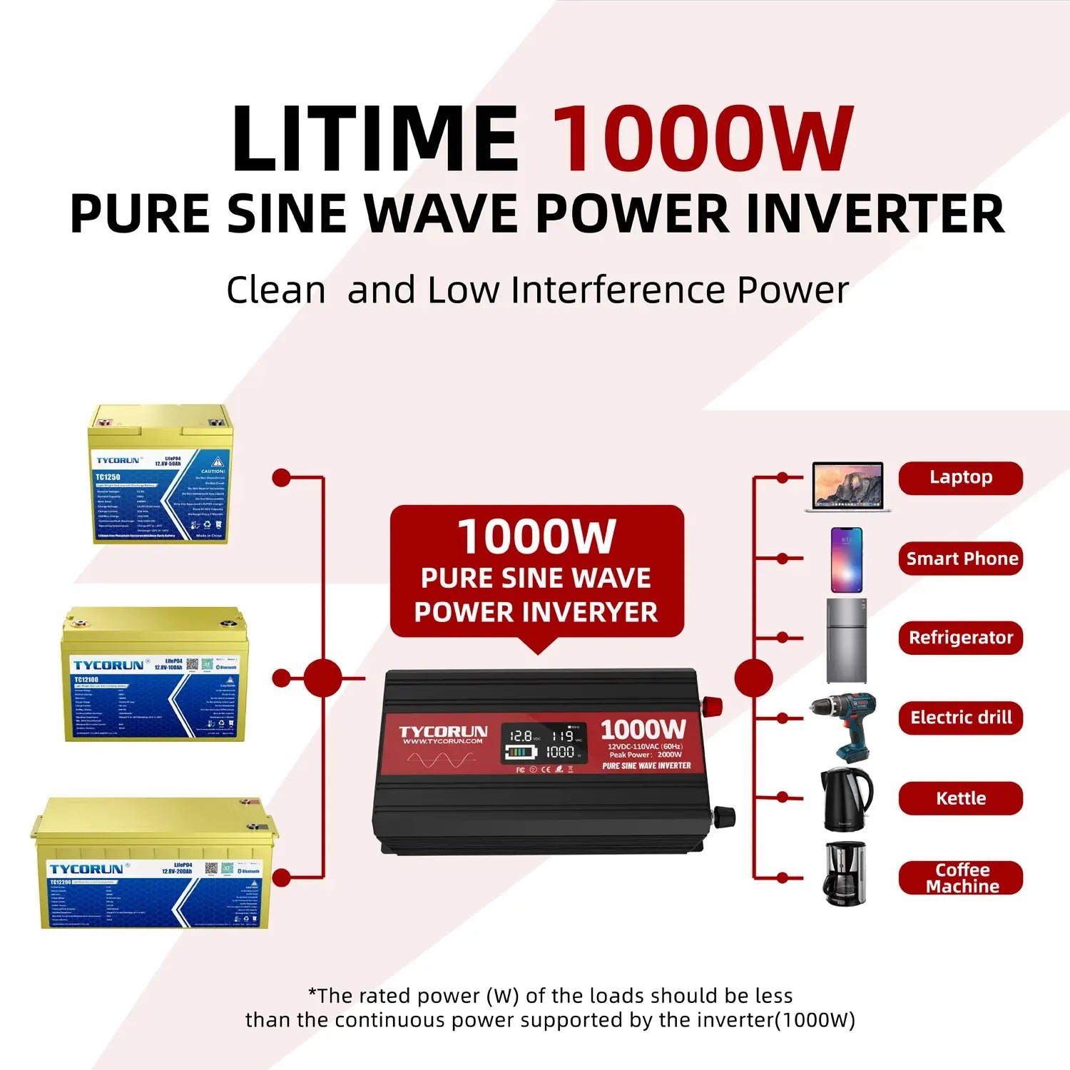 TYCORUN 1000w Inverter Pure Sine Wave 12V DC to AC Power Inverter for Car, Rv, Off Grid, Camp, Solar System