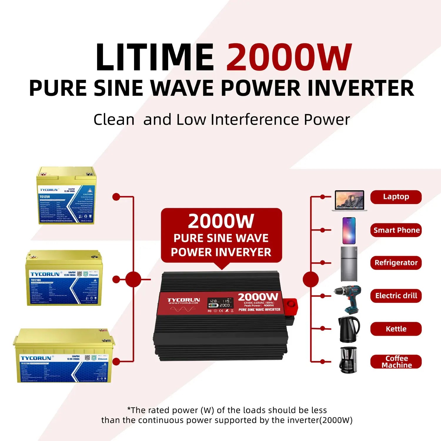 TYCORUN 2000w Inverter Pure Sine Wave 12V DC to 120V AC Converter