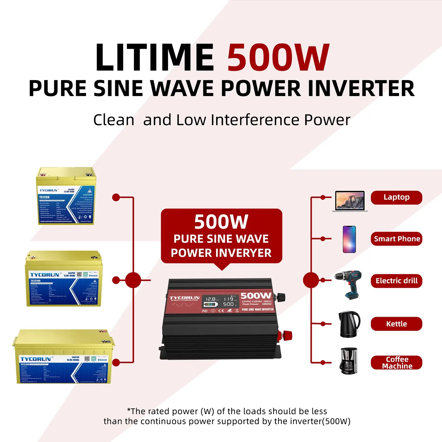 12v 500w Inverter, 12v to 120v/220v Power Inverter