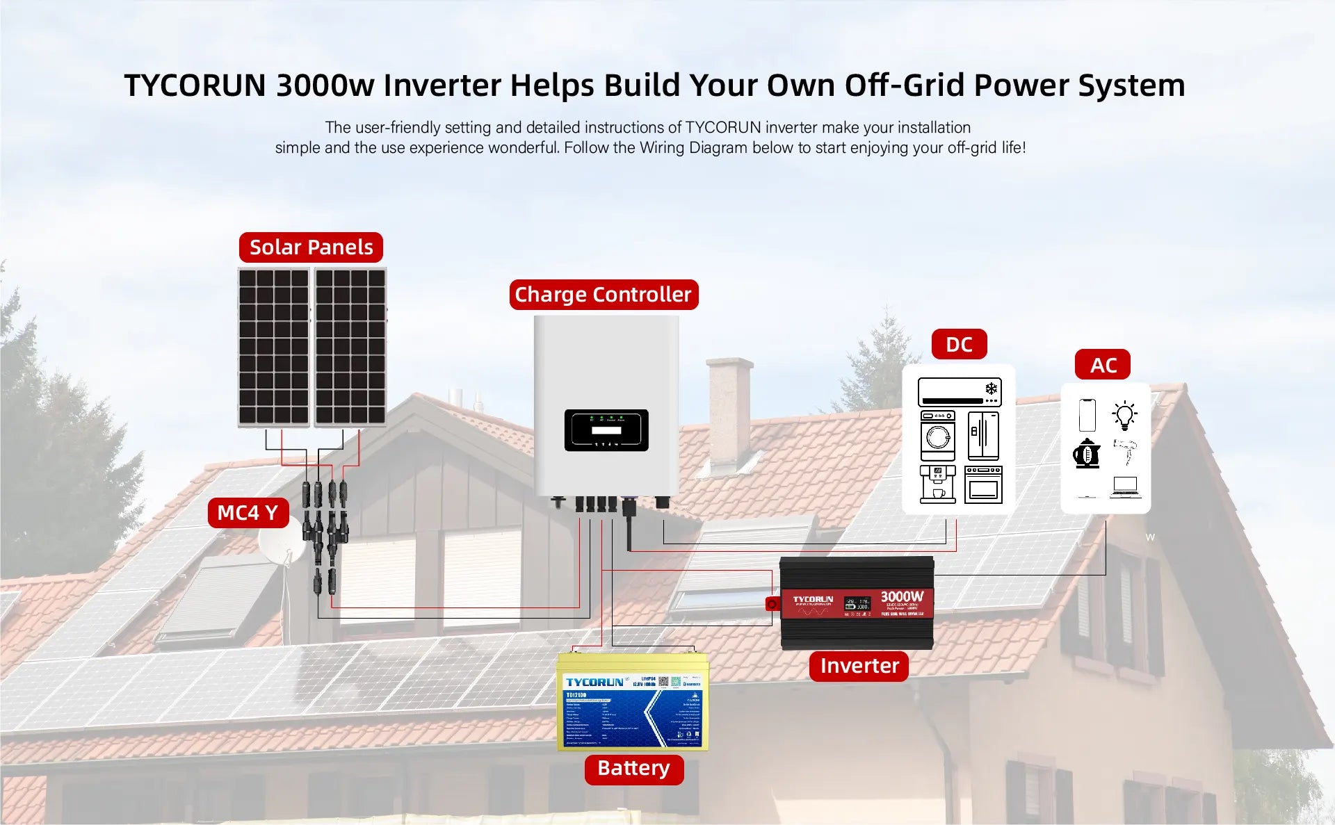 Best 2000w inverter pure sine wave solar power dc to ac inverter for ...