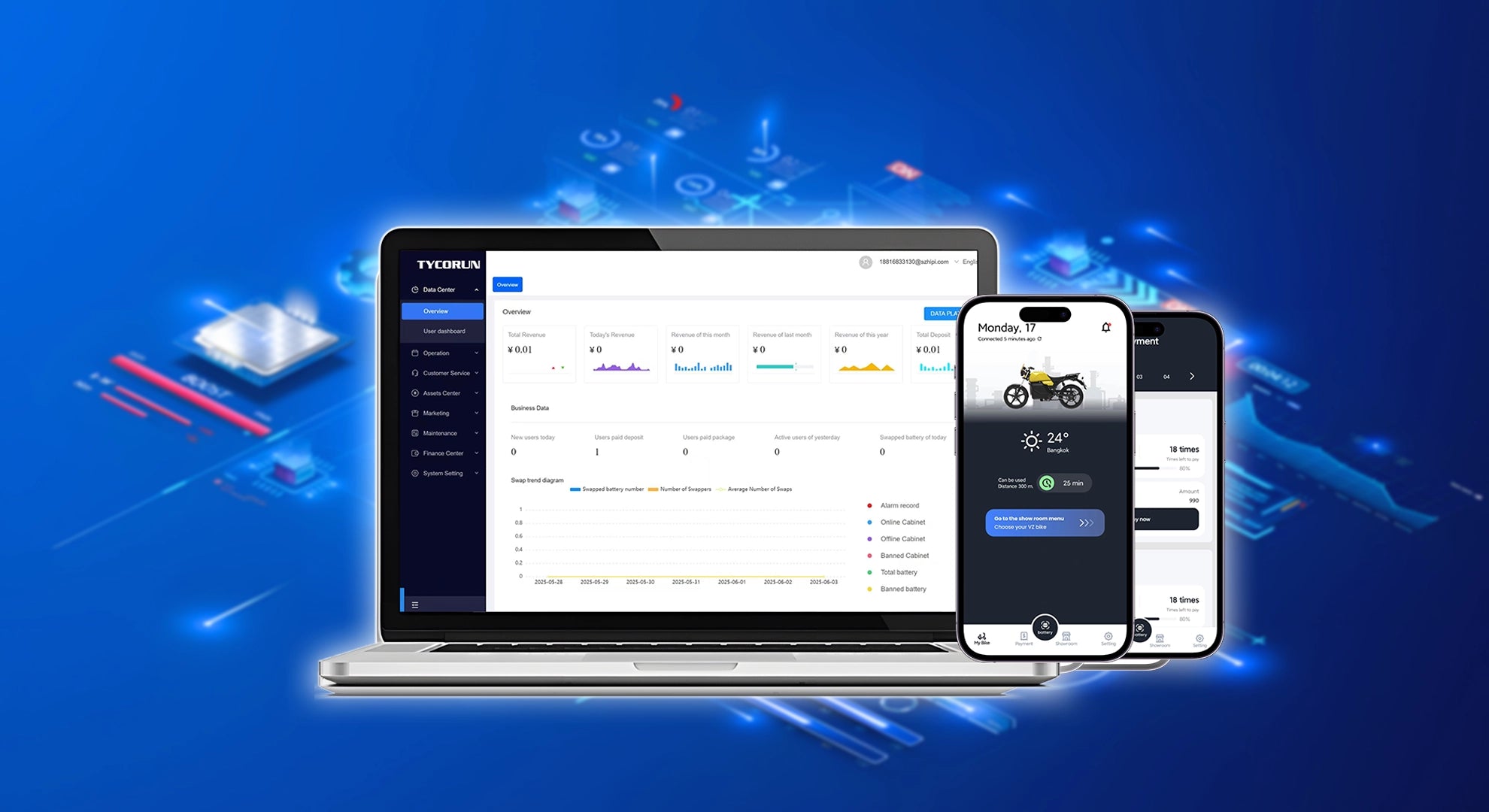 TYCORUN_Cloud_Platform
