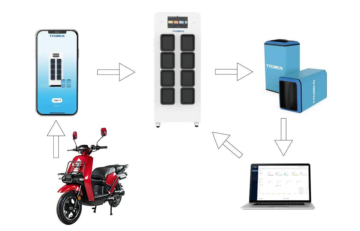 battery swapping solutions