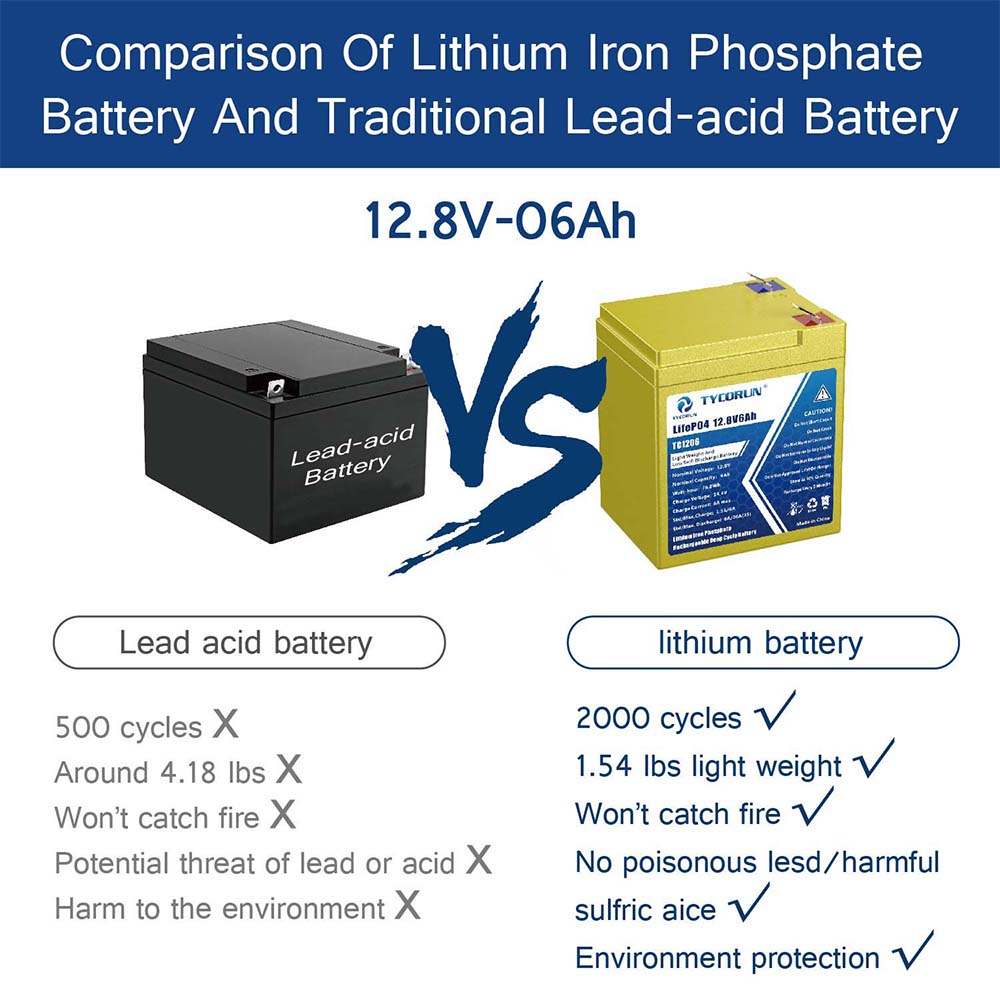 Tycorun 12 Volt 6Ah Lithium Deep Cycle Battery