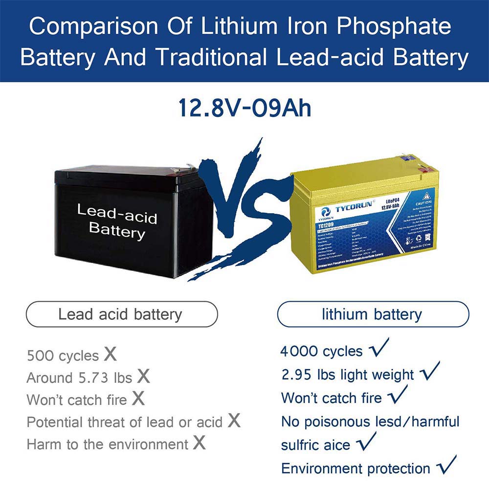 Tycorun 12 Volt 9Ah Lithium Deep Cycle Battery