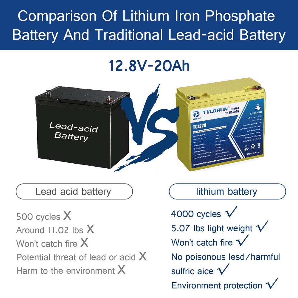 Tycorun 12 Volt 20Ah Lithium Deep Cycle Battery