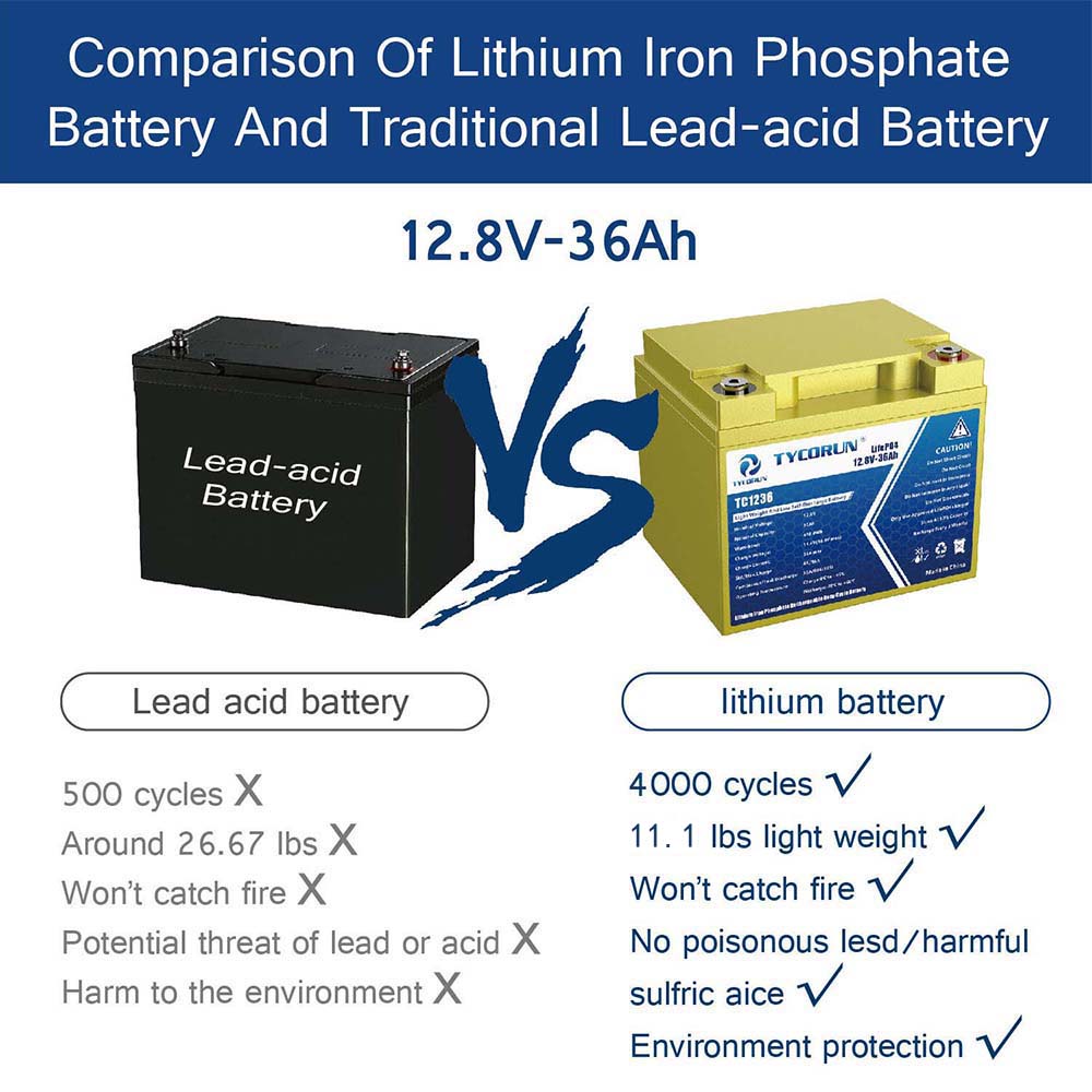 12v36ah lithium battery