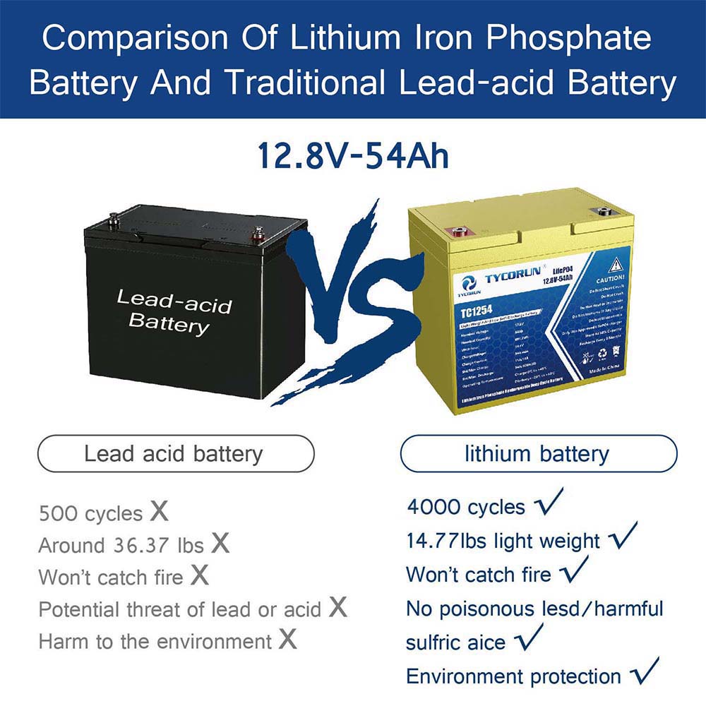 Tycorun 12 Volt 54Ah Lithium Deep Cycle Battery